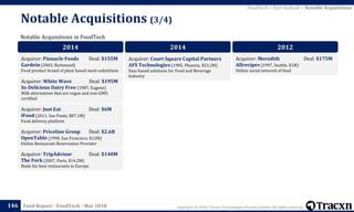 Copyright © 2018, Tracxn Technologies Private Limited. All rights reserved.Feed Report - FoodTech - Mar 2018
Notable Acquisitions (3/4)
146
Notable Acquisitions in FoodTech
FoodTech > Exit Outlook > Notable Acquisitions
2014
Acquirer: Pinnacle Foods Deal: $155M
Gardein (2003, Richmond)
Food product brand of plant based meat-substitiute
Acquirer: White Wave Deal: $195M
So Delicious Dairy Free (1987, Eugene)
Milk alternatives that are vegan and non-GMO
certified
Acquirer: Just Eat Deal: $6M
iFood (2011, Sao Paulo, $87.1M)
Food delivery platform
Acquirer: Priceline Group Deal: $2.6B
OpenTable (1998, San Francisco, $12M)
Online Restaurant Reservation Provider
Acquirer: TripAdvisor Deal: $140M
The Fork (2007, Paris, $14.2M)
Book the best restaurants in Europe
2014
Acquirer: Court Square Capital Partners
AFS Technologies (1985, Phoenix, $23.2M)
Saas based solutions for Food and Beverage
Industry
2012
Acquirer: Meredith Deal: $175M
Allrecipes (1997, Seattle, $1M)
Online social network of food
 