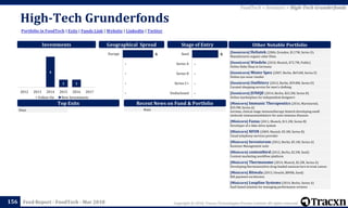 Copyright © 2018, Tracxn Technologies Private Limited. All rights reserved.Feed Report - FoodTech - Mar 2018
High-Tech Grunderfonds
156
Portfolio in FoodTech | Exits | Funds Link | Website | LinkedIn | Twitter
FoodTech > Investors > High-Tech Grunderfonds
Investments
[Soonicorn] Heliatek (2006, Dresden, $117M, Series D)
Manufactures organic solar films.
[Soonicorn] Windeln (2010, Munich, $72.7M, Public)
Online Baby Shop in Germany
[Soonicorn] Mister Spex (2007, Berlin, $69.6M, Series E)
Online eye-wear retailer
[Soonicorn] Outfittery (2012, Berlin, $59.8M, Series D)
Curated shopping service for men’s clothing
[Soonicorn] JUNIQE (2014, Berlin, $22.2M, Series B)
Online marketplace for independent designers
[Minicorn] Immunic Therapeutics (2016, Martinsried,
$35.9M, Series A)
German, clinical-stage immunotherapy biotech developing small
molecule immunomodulators for auto-immune diseases
[Minicorn] Fazua (2011, Munich, $11.2M, Series B)
Developer of e-bike drive system
[Minicorn] NFON (2009, Munich, $5.3M, Series B)
Cloud telephony services provider
[Minicorn] Inventorum (2012, Berlin, $5.1M, Series A)
Business Management suite
[Minicorn] contentbird (2012, Berlin, $2.5M, Seed)
Content marketing workflow platform
[Minicorn] Thermosome (2014, Munich, $2.2M, Series A)
Developing thermosensitive drug-loaded nanocarriers to treat cancer.
[Minicorn] Bitwala (2013, Utrecht, $890k, Seed)
Bill payment via bitcoins
[Minicorn] Loopline Systems (2014, Berlin, Series A)
SaaS based solution for managing performance reviews
Other Notable Portfolio
Top Exits Recent News on Fund & Portfolio
Geographical Spread Stage of Entry
NoneNone
4
1 1
2012 2013 2014 2015 2016 2017
Follow On New Investments
-
-
-
-
6
Undisclosed
Series C+
Series B
Series A
Seed6
-
-
-
-
Europe
 