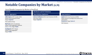 Copyright © 2018, Tracxn Technologies Private Limited. All rights reserved.Feed Report - FoodTech - Mar 2018
List of Notable Companies by Market in FoodTech
Notable Companies by Market (6/8)
16
FoodTech > Feed Summary > Notable Companies by Market
Content
Recipe Aggregators
Allrecipes (1997, Seattle, $1M)
Online social network of food
Stage: Acquired
The Cambria Group
MyTaste (2014, Stockholm)
Online recipe aggregator platform
Editor's Pick. Stage: Public
Cookpad (1997, Tokyo)
Online recipe aggregator
Stage: Public
Hardware and IoT Solutions
Smart Kitchen Appliances
Anova Culinary (2013, San Francisco, $1.3M)
Sous vide cooker
Stage: Acquired
Food Analyzers
Innit (2013, San Francisco, $43M)
Phase sensors to manage and connect food
information
Soonicorn. Stage: Series A
S2G Ventures
 