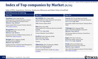 Copyright © 2018, Tracxn Technologies Private Limited. All rights reserved.Feed Report - FoodTech - Mar 2018
Index of IPOs, Acquisitions, Unicorns, Soonicorns, Minicorns and Editor Picks in FoodTech
Index of Top companies by Market (9/31)
258
FoodTech > Appendix > Index of Top companies by Market
Food Discovery & Ordering
Dine-Out
EazyDiner (2014, Delhi, $8.7M)
Online portal for restaurant discovery, reviews,
deals, table booking and concierge services
Minicorn. Stage: Series B
Saama Capital, DSG Consumer Partners, Beenext
and 2 Other Investors
MangoPlate (2013, Seoul, $7.2M)
Food discovery app
Minicorn. Stage: Series A
Qualcomm Ventures, SoftBank Ventures Korea, YJ
Capital and 1 Other Investors
Burpple (2011, Singapore, $6.8M)
Social food review platform
Minicorn. Stage: Series A
Tembusu Partners, Triumph Capital Management,
SPH Ventures and 4 Other Investors
Dine-Out
KK VESPER (2011, Tokyo, $3M)
Online platform to make restaurant reservations
Editor's Pick. Stage: Series A
SMBC Venture Capital, JAFCO
Bim (2014, Paris, $3M)
Online platform for restaurant discovery and table
booking
Editor's Pick. Stage: Seed
Frederic Mazzella, Yannick Bollore
Eat W.L.L (2013, Manama, $2.4M)
Restaurant reservations
Editor's Pick. Stage: Seed
Tenmou
Offpeak.my (2014, Petaling Jaya, $800k)
Restaurant booking at discount
Editor's Pick. Stage: Series A
YJ Capital, Gobi Partners, Cradle and 1 Other
Investors
Dine-Out
Lozi.vn (2014, Ho Chi Minh City, $510k)
Social discovery platform for food and restaurant
Editor's Pick. Stage: Seed
Innovatube, Golden Gate Ventures, Vietnam Silicon
Valley
Tableapp (2013, Ampang, $78k)
Online reservation booking at restaurants
Minicorn. Stage: Series A
500 Startups, Kathrein Ventures, Crystal Horse
Investments
Zagat (1979, New York City)
Restaurant ratings, reviews, news
Editor's Pick. Stage: Acquired
Foody (2012, Ho Chi Minh City)
Restaurant search services in Vietnam
Minicorn. Stage: Acquired
Tiger Global Management, Garena, Pix Vine Capital
and 2 Other Investors
 