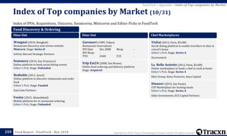 Copyright © 2018, Tracxn Technologies Private Limited. All rights reserved.Feed Report - FoodTech - Mar 2018
Index of IPOs, Acquisitions, Unicorns, Soonicorns, Minicorns and Editor Picks in FoodTech
Index of Top companies by Market (10/31)
259
FoodTech > Appendix > Index of Top companies by Market
Food Discovery & Ordering
Dine-Out
Wongnai (2010, Bangkok)
Restaurant discovery and review website
Minicorn. Stage: Series B
InVent, Recruit Strategic Partners
Nommery (2014, San Francisco)
Online platform to book social dining events
Editor's Pick. Stage: Unfunded
Redtable (2011, Seoul)
Online platform to discover restaurants and order
food
Editor's Pick. Stage: Funded
East Gate Partners
Voolsy (2015, Ahmedabad)
Mobile platform for in restaurant ordering
Editor's Pick. Stage: Unfunded
Dine-Out
Gurunavi (1989, Tokyo)
Restaurant reservations
IPO Date Dec 2008 Mcap -
IPO Mcap -
TYO 2440 P/E -
Yelp Eat24 (2008, San Bruno)
Online food ordering and delivery platform
Stage: Acquired
Chef Marketplaces
VizEat (2013, Paris, $5.6M)
Social dining platform to enable travellers to dine in
a local’s home
Editor's Pick. Stage: Series A
Eurovestech
La Belle Assiette (2012, Paris, $3.6M)
Online marketplace to book a chef to cook at home
Editor's Pick. Stage: Series A
Elior Group, Kima Ventures, Anya Capital
Dinneer (2015, Sao Paulo)
P2P Marketplace for hosting meals
Editor's Pick. Stage: Series A
Eldar Investments, ECS Capital Partners
 