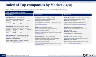 Copyright © 2018, Tracxn Technologies Private Limited. All rights reserved.Feed Report - FoodTech - Mar 2018
Index of IPOs, Acquisitions, Unicorns, Soonicorns, Minicorns and Editor Picks in FoodTech
Index of Top companies by Market (11/31)
260
FoodTech > Appendix > Index of Top companies by Market
Food Discovery & Ordering
Recipe Box
HelloFresh (2012, Berlin, $367M)
Meal recipe kit subscription service
IPO Date Nov 2017 Mcap $2.2B
IPO Mcap -
- HFG P/E -
Blue Apron (2012, New York City, $194M)
Weekly subscription based meal kits delivery
IPO Date Jun 2017 Mcap $392M
IPO Mcap $1.9B
NYSE APRN P/E -
Sun Basket (2011, San Francisco, $94.8M)
Recipe box with pre measured ingreedients
Soonicorn. Stage: Series D
August Capital, Sapphire Ventures, Accolade
Partners and 13 Other Investors
Recipe Box
Plated (2012, New York City, $79.7M)
Subscription based recipes & meal kits
Soonicorn. Stage: Acquired
Greycroft Partners, Formation 8, FF Venture Capital
and 14 Other Investors
Gousto (2012, London, $78.2M)
Recipe kit subscription and grocery delivery
Soonicorn. Stage: Series C
Hargreave Hale, Angel CoFund, MMC Ventures and
3 Other Investors
Home Chef (2013, Chicago, $50.8M)
Weekly chef prepared recipes, fresh ingredients
and step-by-step instructions delivered
Soonicorn. Stage: Series B
L Catterton, Guild Capital, Breakpoint Ventures and
3 Other Investors
Recipe Box
Daily Harvest (2012, New York City, $44.5M)
Ready-to-blend smoothie delivery service
Minicorn. Stage: Series B
Lightspeed Venture Partners, VMG Partners,
Collaborative Fund and 14 Other Investors
Chef'd (2013, El Segundo, $40.5M)
Recipe-And-Ingredient Delivery Service For
Gourmet Meals
Minicorn. Stage: Series B
Campbell Soup Co, Smithfield Foods
Gobble (2010, Palo Alto, $27.1M)
Subscription based recipe kit delivery service
Minicorn. Stage: Series B
Khosla Ventures, Andreessen Horowitz, Trinity
Ventures and 12 Other Investors
 