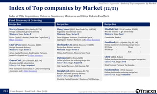 Copyright © 2018, Tracxn Technologies Private Limited. All rights reserved.Feed Report - FoodTech - Mar 2018
Index of IPOs, Acquisitions, Unicorns, Soonicorns, Minicorns and Editor Picks in FoodTech
Index of Top companies by Market (12/31)
261
FoodTech > Appendix > Index of Top companies by Market
Food Discovery & Ordering
Recipe Box
Marley Spoon (2014, Berlin, $27M)
Recipe and related grocery delivery
Minicorn. Stage: Series B
Kreos Capital, Lakestar, Point Nine Capital and 3
Other Investors
Chef's Plate (2014, Toronto, $20M)
Recipe Box meal delivery
Minicorn. Stage: Series C
Acton Capital Partners, Emil Capital Partners,
InvestEco Capital and 2 Other Investors
Green Chef (2014, Boulder, $15.5M)
Organic meal kit subscription
Editor's Pick. Stage: Acquired
New Enterprise Associates, FJ Labs, Greenspring
Associates and 1 Other Investors
Recipe Box
Hungryroot (2015, New York City, $13.5M)
Vegetable based meals-boxes
Minicorn. Stage: Series B
Lerer Hippeau Ventures, Crosslink Capital,
Lightspeed Venture Partners and 7 Other Investors
Chefmarket.ru (2012, Moscow, $10.1M)
Recipe box delivery service
Minicorn. Stage: Series A
Mitsui, AddVenture, Moscow Seed Fund
Quitoque (2012, Paris, $6M)
Online platform for ordering recipe kits
Editor's Pick. Stage: Acquired
360 Capital Partners, ISAI Gestion, NCI
SimplyCook (2012, London, $3.7M)
Recipe- kit based grocery delivery
Editor's Pick. Stage: Series A
Maxfield Capital, Episode 1 Ventures, 500 Startups
Recipe Box
Mindful Chef (2014, London, $2.8M)
Meal kit focused to get a lean body
Minicorn. Stage: Seed
Crowdcube, Seedrs
Goodfood (2014, Quebec City, $1.1M)
Online platform for ordering recipe boxes
IPO Date - Mcap -
IPO Mcap -
- - P/E -
Chefy (2016, Tokyo)
Online platform that delivers prepped recipe kits
Editor's Pick. Stage: Seed
KLab Venture Partners, Yu Akasaka
Foodinthebox (2015, Espana)
Online platform for ordering recipe box
Editor's Pick. Stage: Unfunded
 