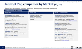 Copyright © 2018, Tracxn Technologies Private Limited. All rights reserved.Feed Report - FoodTech - Mar 2018
Index of IPOs, Acquisitions, Unicorns, Soonicorns, Minicorns and Editor Picks in FoodTech
Index of Top companies by Market (13/31)
262
FoodTech > Appendix > Index of Top companies by Market
Food Discovery & Ordering
Recipe Box
Just Chopped (2016, Poznan)
Online platform to order meal kits for home
delivery
Editor's Pick. Stage: Funded
SpeedUp Venture Group
Purple Carrot (2014, Boston)
Online platform to purchase plant-based meal kits
Editor's Pick. Stage: Seed
Windsail Capital Group, New Crop Capital, Stray
Dog Capital and 1 Other Investors
Smartmat (2012, Antwerp)
Online platform to order recipe box to prepare
meals
Editor's Pick. Stage: Series A
Korys
Recipe Box
UCOOK (2014, Cape Town)
Meal kit delivery service
Editor's Pick. Stage: Series A
Silvertree
Snacks & Confectionery
NatureBox (2012, San Carlos, $58.5M)
Subscription based healthy snacks provider
Soonicorn. Stage: Series C
Global Founders Capital, Neuberger Berman,
Kensington Capital Holdings and 8 Other Investors
OatBox (2014, Montreal, $1.2M)
Curated breakfast subscription service
Editor's Pick. Stage: Seed
Delicorner (2015, Paris)
Subscription based weekly snack delivery service
for offices
Editor's Pick. Stage: Unfunded
Food Memories (2016, Ahmedabad)
Online platform for ordering food products
Editor's Pick. Stage: Seed
Bhavesh Manglani, Suraj Saharan, Darshan
Upadhyay and 7 Other Investors
 