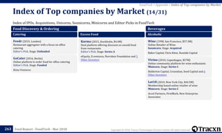 Copyright © 2018, Tracxn Technologies Private Limited. All rights reserved.Feed Report - FoodTech - Mar 2018
Index of IPOs, Acquisitions, Unicorns, Soonicorns, Minicorns and Editor Picks in FoodTech
Index of Top companies by Market (14/31)
263
FoodTech > Appendix > Index of Top companies by Market
Food Discovery & Ordering
Catering
Feedr (2015, London)
Restaurant aggregator with a focus on office
catering
Editor's Pick. Stage: Unfunded
GoCater (2016, Berlin)
Online platform to order food for office catering
Editor's Pick. Stage: Funded
Kima Ventures
Excess Food
Karma (2015, Stockholm, $4.4M)
Deal platform offering discount on unsold food
from restaurants
Editor's Pick. Stage: Series A
eEquity, E.ventures, Norrsken Foundation and 5
Other Investors
Beverages
Alcoholic
Wine (1998, San Francisco, $57.3M)
Online Retailer of Wine
Soonicorn. Stage: Acquired
Baker Capital, Chris Kitze, Runtide Capital
Vivino (2010, Copenhagen, $57M)
Online community platform for wine enthusiasts
Minicorn. Stage: Series C
Balderton Capital, Creandum, Seed Capital and 6
Other Investors
Lot18 (2010, New York City, $44.5M)
Membership based online retailer of wine
Minicorn. Stage: Series C
Accel Partners, FirstMark, New Enterprise
Associates
 