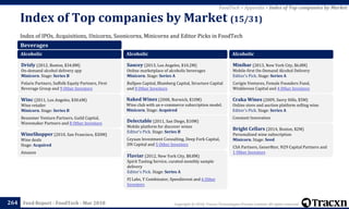 Copyright © 2018, Tracxn Technologies Private Limited. All rights reserved.Feed Report - FoodTech - Mar 2018
Index of IPOs, Acquisitions, Unicorns, Soonicorns, Minicorns and Editor Picks in FoodTech
Index of Top companies by Market (15/31)
264
FoodTech > Appendix > Index of Top companies by Market
Beverages
Alcoholic
Drizly (2012, Boston, $34.8M)
On-demand alcohol delivery app
Minicorn. Stage: Series B
Polaris Partners, Suffolk Equity Partners, First
Beverage Group and 9 Other Investors
Winc (2011, Los Angeles, $30.6M)
Wine retailer
Minicorn. Stage: Series B
Bessemer Venture Partners, Guild Capital,
Wavemaker Partners and 8 Other Investors
WineShopper (2010, San Francisco, $30M)
Wine deals
Stage: Acquired
Amazon
Alcoholic
Saucey (2013, Los Angeles, $10.2M)
Online marketplace of alcoholic beverages
Minicorn. Stage: Series A
Bullpen Capital, Blumberg Capital, Structure Capital
and 8 Other Investors
Naked Wines (2008, Norwich, $10M)
Wine club with an e-commerce subscription model.
Minicorn. Stage: Acquired
Delectable (2011, San Diego, $10M)
Mobile platform for discover wines
Editor's Pick. Stage: Series B
Ceyuan Investment Consulting, Deep Fork Capital,
DN Capital and 5 Other Investors
Flaviar (2012, New York City, $8.8M)
Spirit Tasting Service, curated monthly sample
delivery
Editor's Pick. Stage: Series A
FJ Labs, Y Combinator, Speedinvest and 6 Other
Investors
Alcoholic
Minibar (2013, New York City, $6.8M)
Mobile-first On-Demand Alcohol Delivery
Editor's Pick. Stage: Series A
Corigin Ventures, Female Founders Fund,
Winklevoss Capital and 4 Other Investors
Craka Wines (2009, Surry Hills, $5M)
Online store and auction platform selling wine
Editor's Pick. Stage: Series A
Constant Innovation
Bright Cellars (2014, Boston, $2M)
Personalized wine subscription
Minicorn. Stage: Seed
CSA Partners, Gener8tor, N29 Capital Partners and
1 Other Investors
 
