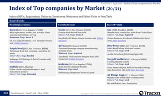 Copyright © 2018, Tracxn Technologies Private Limited. All rights reserved.Feed Report - FoodTech - Mar 2018
Index of IPOs, Acquisitions, Unicorns, Soonicorns, Minicorns and Editor Picks in FoodTech
Index of Top companies by Market (20/31)
269
FoodTech > Appendix > Index of Top companies by Market
Novel Foods
Meal Replacements
Soylent (2013, Los Angeles, $74.5M)
Meal replacement product that provides all the
essential nutrients in a serving
Soonicorn. Stage: Series B
GV, Tao Capital Partners, Lerer Hippeau Ventures
and 6 Other Investors
Ample Meal (2015, San Francisco, $155k)
Nutritional drink that can act as a substitute for
meals
Editor's Pick. Stage: Funded
Indiegogo, 500 Startups, A-Force Ventures and 1
Other Investors
myDaily (2016, Mumbai)
Online retailer and manufacturer of meal
replacement product
Editor's Pick. Stage: Unfunded
Fortified Foods
Iconic (2011, New Orleans, $13.6M)
Protein drink derived from milk
Editor's Pick. Stage: Series A
KarpReilly, Bill Moses, Gunnar Lovelace and 3 Other
Investors
KeVita (2009, Oxnard, $13.5M)
Functional beverage company manufacturing
probiotic drink
Minicorn. Stage: Acquired
KarpReilly, The Ecosystem Integrity Fund, SPK
Capital and 2 Other Investors
truBrain (2013, Los Angeles, $750k)
Brain Nutrition Shipped Monthly
Minicorn. Stage: Seed
500 Startups, Brightstone Venture Capital
Insect Protein
Exo (2013, Brooklyn, $5.6M)
Manufactures protein Bars made from Cricket Flour
Editor's Pick. Stage: Acquired
Dentsu Ventures, AccelFoods, Collaborative Fund
and 7 Other Investors
Bitty Foods (2013, San Francisco, $1.2M)
Insect based baking mixes and cookies
Editor's Pick. Stage: Seed
Arielle Zuckerberg, Ernströmgruppen AB
Hargol FoodTech (2014, Netanya, $600k)
Farming of edible insects
Editor's Pick. Stage: Seed
Sirius Venture Capital, Tel Aviv StartUp Challenge,
Agro Innovation Lab and 1 Other Investors
All Things Bugs (2011, Athens, $100k)
Manufactures milled whole cricket powder
Editor's Pick. Stage: Seed
Bill and Melinda Gates Foundation
 