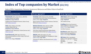 Copyright © 2018, Tracxn Technologies Private Limited. All rights reserved.Feed Report - FoodTech - Mar 2018
Index of IPOs, Acquisitions, Unicorns, Soonicorns, Minicorns and Editor Picks in FoodTech
Index of Top companies by Market (22/31)
271
FoodTech > Appendix > Index of Top companies by Market
Content
Multi Channel Networks
Tastemade (2012, Santa Monica, $80.3M)
A video network for foodies
Soonicorn. Stage: Series D
Goldman Sachs, Redpoint Ventures, Raine Group
and 5 Other Investors
Dely (2014, Shibuya, $61.8M)
Culinary Media Start-up
Soonicorn. Stage: Series B
SoftBank Group, Akatsuki_JP, United Internet and 9
Other Investors
Food Network (2009, New York City)
Informational platform to find recipes, chefs and
restaurants
Editor's Pick. Stage: Unfunded
Recipe Aggregators
Yummly (2009, Redwood City, $22.8M)
Personalized food and recipe recommendations
Editor's Pick. Stage: Acquired
Bauer Venture Partners, Physic Ventures, Harrison
Metal and 3 Other Investors
Kitchen Stories (2013, Berlin, $1.8M)
Digital media resource for food recipes
Editor's Pick. Stage: Acquired
Point Nine Capital, Bertelsmann Digital Media
Investments, Moritz Hohl and 4 Other Investors
Whisk (2009, Birmingham, $1.1M)
Whisk | Digital Shopping List | Shopping List Apps
Editor's Pick. Stage: Seed
Potential VC, Midven, Nate Macleitch and 1 Other
Investors
Recipe Aggregators
Allrecipes (1997, Seattle, $1M)
Online social network of food
Stage: Acquired
The Cambria Group
Craftlog (2016, San Francisco)
Online platform to discover recipes
Editor's Pick. Stage: Funded
122 West Ventures
Kiwilimon (2009, Mexico City)
Online recipe sharing platform
Editor's Pick. Stage: Unfunded
MyTaste (2014, Stockholm)
Online recipe aggregator platform
IPO Date - Mcap -
IPO Mcap -
STO TASTE KV P/E -
 