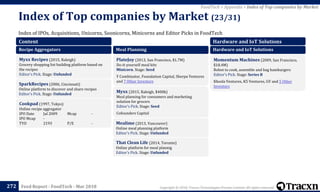 Copyright © 2018, Tracxn Technologies Private Limited. All rights reserved.Feed Report - FoodTech - Mar 2018
Index of IPOs, Acquisitions, Unicorns, Soonicorns, Minicorns and Editor Picks in FoodTech
Index of Top companies by Market (23/31)
272
FoodTech > Appendix > Index of Top companies by Market
Content
Recipe Aggregators
Myxx Recipes (2015, Raleigh)
Grocery shopping list building platform based on
the recipes
Editor's Pick. Stage: Unfunded
SparkRecipes (2006, Cincinnati)
Online platform to discover and share recipes
Editor's Pick. Stage: Unfunded
Cookpad (1997, Tokyo)
Online recipe aggregator
IPO Date Jul 2009 Mcap -
IPO Mcap -
TYO 2193 P/E -
Meal Planning
PlateJoy (2013, San Francisco, $1.7M)
Do-it-yourself meal kits
Minicorn. Stage: Seed
Y Combinator, Foundation Capital, Sherpa Ventures
and 7 Other Investors
Myxx (2015, Raleigh, $400k)
Meal planning for consumers and marketing
solution for grocers
Editor's Pick. Stage: Seed
Cofounders Capital
Mealime (2013, Vancouver)
Online meal planning platform
Editor's Pick. Stage: Unfunded
That Clean Life (2014, Toronto)
Online platform for meal plannig
Editor's Pick. Stage: Unfunded
Hardware and IoT Solutions
Hardware and IoT Solutions
Momentum Machines (2009, San Francisco,
$18.4M)
Robot to cook, assemble and bag hamburgers
Editor's Pick. Stage: Series B
Khosla Ventures, K5 Ventures, GV and 5 Other
Investors
 