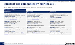 Copyright © 2018, Tracxn Technologies Private Limited. All rights reserved.Feed Report - FoodTech - Mar 2018
Index of IPOs, Acquisitions, Unicorns, Soonicorns, Minicorns and Editor Picks in FoodTech
Index of Top companies by Market (28/31)
277
FoodTech > Appendix > Index of Top companies by Market
Enterprise Solution
Restaurants
BlueCart (2014, Menlo Park, $14.1M)
Online platform to connect vendors and restaurants
Minicorn. Stage: Series B
BlueRun Ventures, Columbia Partners, Focus
Ventures and 1 Other Investors
FoodLogiQ (2006, Durham, $12.3M)
Tracebility software as a service
Minicorn. Stage: Series B
Renewal Funds
Mobikon (2008, Singapore, $12M)
Customer engagement and analytics platform for
restaurants
Minicorn. Stage: Series B
Sistema, Qualgro GP, Jungle Ventures and 5 Other
Investors
Restaurants
HotSchedules (1999, Austin, $6.8M)
Mobile & web-based scheduling
Editor's Pick. Stage: Series A
Western Alliance Bancorporation, TPG, Instawares
Holding and 2 Other Investors
7shifts (2011, Regina, $4.7M)
Online employee scheduling software
Minicorn. Stage: Series A
Tandem Capital, Relay Ventures, Boost VC
Punchh (2010, Sunnyvale, $4M)
Mobile CRM and loyalty Software
Editor's Pick. Stage: Series A
Cervin Ventures, VKRM Services, Greenspan
Ventures and 2 Other Investors
Restaurants
Menusifu (2013, New York City, $3M)
SaaS-based POS and ordering solution for the
restaurant
Editor's Pick. Stage: Series A
Amino Capital
Bizimply (2011, Dublin, $2.3M)
Attendence managment solution
Minicorn. Stage: Series A
Causeway Capital, 500 Startups, NDRC
APICBASE (2013, Antwerp, $795k)
Online SaaS-based back office kitchen management
solutions for restaurants
Editor's Pick. Stage: Seed
Ark Angels Activator Fund NV, Vlaamse Agentschap
Innoveren En Ondernemen (VLAIO)
 