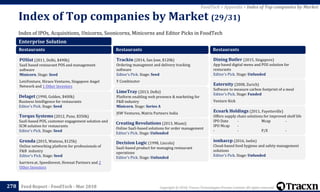 Copyright © 2018, Tracxn Technologies Private Limited. All rights reserved.Feed Report - FoodTech - Mar 2018
Index of IPOs, Acquisitions, Unicorns, Soonicorns, Minicorns and Editor Picks in FoodTech
Index of Top companies by Market (29/31)
278
FoodTech > Appendix > Index of Top companies by Market
Enterprise Solution
Restaurants
POSist (2011, Delhi, $490k)
SaaS based restaurant POS and management
software
Minicorn. Stage: Seed
LetsVenture, Hiraco Ventures, Singapore Angel
Network and 1 Other Investors
Delaget (1990, Golden, $400k)
Business Intelligence for restaurants
Editor's Pick. Stage: Seed
Torqus Systems (2012, Pune, $350k)
SaaS-based POS, customer engagement solution and
SCM solution for restaurants
Editor's Pick. Stage: Seed
Gronda (2015, Wattens, $125k)
Online networking platform for professionals of
F&B industry
Editor's Pick. Stage: Seed
karriere.at, Speedinvest, Howzat Partners and 2
Other Investors
Restaurants
Trackin (2014, San Jose, $120k)
Ordering managment and delivery tracking
software
Editor's Pick. Stage: Seed
Y Combinator
LimeTray (2013, Delhi)
Platform enabling web presence & marketing for
F&B industry
Minicorn. Stage: Series A
JSW Ventures, Matrix Partners India
Creating Revolutions (2013, Miami)
Online SaaS-based solutions for order management
Editor's Pick. Stage: Unfunded
Decision Logic (1998, Lincoln)
SaaS-based product for managing restaurant
operations
Editor's Pick. Stage: Unfunded
Restaurants
Dining Butler (2015, Singapore)
App based digital menu and POS solution for
resturants
Editor's Pick. Stage: Unfunded
Eaternity (2008, Zurich)
Software to measure carbon footprint of a meal
Editor's Pick. Stage: Funded
Venture Kick
Ecoark Holdings (2011, Fayetteville)
Offers supply chain solutions for improved shelf life
IPO Date - Mcap -
IPO Mcap -
- - P/E -
ionhaccp (2016, Iselin)
Cloud-based food hygiene and safety management
solutions
Editor's Pick. Stage: Unfunded
 