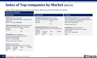 Copyright © 2018, Tracxn Technologies Private Limited. All rights reserved.Feed Report - FoodTech - Mar 2018
Index of IPOs, Acquisitions, Unicorns, Soonicorns, Minicorns and Editor Picks in FoodTech
Index of Top companies by Market (30/31)
279
FoodTech > Appendix > Index of Top companies by Market
Enterprise Solution
Restaurants
Omnivore (2014, Hayward)
Cloud solutions that offers API for restaurant POS
integration
Editor's Pick. Stage: Unfunded
PAR Technology Corp (1978, New Hartford)
POS and food safety solutions for restaurants
IPO Date - Mcap -
IPO Mcap -
- - P/E -
UrbanPiper (2011, Bangalore)
Loyalty and rewards platform for brands,
merchants and businesses
Editor's Pick. Stage: Seed
Kumar Vembu, Axilor Ventures
Posera (1999, London)
Enterprise solution provider to the restaurants
IPO Date Jun 2004 Mcap $18.6M
IPO Mcap $18.6M
TSE PAY P/E -
Restaurants
SureQuest Systems (1984, Carrollton)
Food service management software solution
IPO Date - Mcap -
IPO Mcap -
- - P/E -
Dragontail Systems (2013, Ramat Gan)
Process optimization software for food preparation
& delivery
IPO Date Dec 2016 Mcap $20.4M
IPO Mcap $25.2M
ASX DTS P/E -
Catering
The Food Corridor (2015, Colorado, $555k)
Online marketplace to connect food businesses with
under-utilized commercial kitchens
Editor's Pick. Stage: Seed
Rockies Venture Fund
FoodMeUp (2014, Paris, $513k)
Online management software for catering
professionals
Editor's Pick. Stage: Seed
NUMA
 