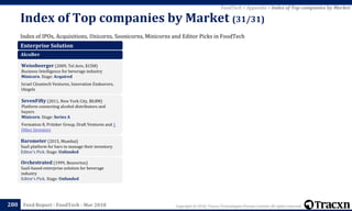Copyright © 2018, Tracxn Technologies Private Limited. All rights reserved.Feed Report - FoodTech - Mar 2018
Index of IPOs, Acquisitions, Unicorns, Soonicorns, Minicorns and Editor Picks in FoodTech
Index of Top companies by Market (31/31)
280
FoodTech > Appendix > Index of Top companies by Market
Enterprise Solution
AlcoBev
Weissbeerger (2009, Tel Aviv, $15M)
Business Intelligence for beverage industry
Minicorn. Stage: Acquired
Israel Cleantech Ventures, Innovation Endeavors,
IAngels
SevenFifty (2011, New York City, $8.8M)
Platform connecting alcohol distributors and
buyers
Minicorn. Stage: Series A
Formation 8, Pritzker Group, Draft Ventures and 1
Other Investors
Barometer (2015, Mumbai)
SaaS platform for bars to manage their inventory
Editor's Pick. Stage: Unfunded
Orchestrated (1999, Beaverton)
SaaS-based enterprise solution for beverage
industry
Editor's Pick. Stage: Unfunded
 