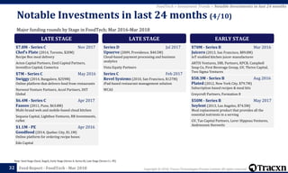 Copyright © 2018, Tracxn Technologies Private Limited. All rights reserved.Feed Report - FoodTech - Mar 201832
Note: Seed Stage (Seed, Angel), Early Stage (Series A, Series B), Late Stage (Series C+, PE)
FoodTech > Investment Trends > Notable Investments in last 24 months
Major funding rounds by Stage in FoodTech; Mar 2016-Mar 2018
Notable Investments in last 24 months (4/10)
LATE STAGE
$7.8M - Series C Nov 2017
Chef's Plate (2014, Toronto, $20M)
Recipe Box meal delivery
Acton Capital Partners, Emil Capital Partners,
InvestEco Capital, Comerica
$7M - Series C May 2016
Swiggy (2014, Bangalore, $259M)
Online platform that delivers food from restaurants
Norwest Venture Partners, Accel Partners, DST
Global
$6.4M - Series C Apr 2017
Faasos (2011, Pune, $63.8M)
Multi-brand web and mobile-based cloud kitchen
Sequoia Capital, Lightbox Ventures, RB Investments,
ruNet
$1.1M - PE Apr 2016
Goodfood (2014, Quebec City, $1.1M)
Online platform for ordering recipe boxes
Edo Capital
LATE STAGE
Series D Jul 2017
Upserve (2009, Providence, $40.5M)
Cloud-based payment processing and business
analytics
Vista Equity Partners
Series C Feb 2017
Revel Systems (2010, San Francisco, $127M)
iPad-based restaurant management solution
WCAS
EARLY STAGE
$70M - Series B Mar 2016
Juicero (2013, San Francisco, $89.8M)
IoT enabled kitchen juicer manufacturer
ARTIS Ventures, DBL Partners, KPCB, Campbell
Soup Co, First Beverage Group, GV, Thrive Capital,
Two Sigma Ventures
$58.3M - Series B Aug 2016
Plated (2012, New York City, $79.7M)
Subscription based recipes & meal kits
Greycroft Partners, Formation 8
$50M - Series B May 2017
Soylent (2013, Los Angeles, $74.5M)
Meal replacement product that provides all the
essential nutrients in a serving
GV, Tao Capital Partners, Lerer Hippeau Ventures,
Andreessen Horowitz
 