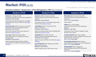 Copyright © 2018, Tracxn Technologies Private Limited. All rights reserved.Feed Report - FoodTech - Mar 201873
Enterprise Solution > Restaurants > Order Management > POS: Top Companies
Market: POS (1/2)
FoodTech > Market Details > Market: POS
#2 Top Markets of Investment Activity
Analyst’s Pick
Toast (2011, Boston, $131M)
PoS software provider for restaurant management.
Soonicorn. Stage: Series C
Generation Investment Management, Lead Edge
Capital, Bessemer Venture Partners and 2 Other
Investors
Revel Systems (2010, San Francisco, $127M)
iPad-based restaurant management solution
Soonicorn. Stage: Series C
WCAS, ROTH Capital, Welsh Carson Anderson
Stowe and 4 Other Investors
E la Carte (2008, Palo Alto, $52.5M)
SaaS-based restaurant management solution
through tablets
Soonicorn. Stage: Series C
Trinity Capital Investment, Western Alliance
Bancorporation, TriplePoint Capital and 8 Other
Investors
Analyst’s Pick
Upserve (2009, Providence, $40.5M)
Cloud-based payment processing and business
analytics
Soonicorn. Stage: Series D
Vista Equity Partners, First Round Capital, Index
Ventures and 6 Other Investors
TouchBistro (2011, Toronto, $37.3M)
POS for restaurants
Soonicorn. Stage: Series C
Napier Park Global Capital, Recruit Holdings, BDC
Capital and 9 Other Investors
Orderbird (2011, Berlin, $37.1M)
iPad PoS System for the hospitality industry.
Soonicorn. Stage: Series C
Digital+ Partners, METRO, Concardis and 2 Other
Investors
Lavu iPad PoS (2010, Albuquerque, $15M)
iPad-based PoS system.
Minicorn. Stage: Series A
Aldrich Capital Partners, EPIC Venture Fund
Analyst’s Pick
Menusifu (2013, New York City, $3M)
SaaS-based POS and ordering solution for the
restaurant
Editor's Pick. Stage: Series A
Amino Capital
POSist (2011, Delhi, $490k)
SaaS based restaurant POS and management
software
Minicorn. Stage: Seed
LetsVenture, Hiraco Ventures, Singapore Angel
Network, Purvi Capital
Torqus Systems (2012, Pune, $350k)
SaaS-based POS, customer engagement solution and
SCM solution for restaurants
Editor's Pick. Stage: Seed
Creating Revolutions (2013, Miami)
Online SaaS-based solutions for order management
Editor's Pick. Stage: Unfunded
Dining Butler (2015, Singapore)
App based digital menu and POS solution for
resturants
Editor's Pick. Stage: Unfunded
 