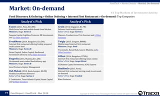 Copyright © 2018, Tracxn Technologies Private Limited. All rights reserved.Feed Report - FoodTech - Mar 201877
Food Discovery & Ordering > Online Ordering > Internet First Restaurant > On-demand: Top Companies
Market: On-demand
FoodTech > Market Details > Market: On-demand
#3 Top Markets of Investment Activity
Analyst’s Pick
Faasos (2011, Pune, $63.8M)
Multi-brand web and mobile-based cloud kitchen
Minicorn. Stage: Series C
Sequoia Capital, Lightbox Ventures, RB Investments
and 11 Other Investors
FreshMenu (2014, Bangalore, $21.5M)
Internet first restaurant offering freshly prepared
multi cuisine food
Minicorn. Stage: Series B
Brand Capital, Zodius Capital, Knollwood
Investment Advisory and 2 Other Investors
Fingerlix (2016, Mumbai, $11.2M)
On-demand semi-cooked food delivery app
Minicorn. Stage: Series B
Accel Partners, Zephyr Management
Dah Makan (2014, Kuala Lumpur, $4.2M)
Healthy lunchboxes delivered
Editor's Pick. Stage: Series A
Y Combinator, Texas Atlantic Capital, Atami Capital
and 6 Other Investors
Analyst’s Pick
Grain (2014, Singapore, $1.7M)
Delivers fresh healthy meals
Editor's Pick. Stage: Series A
Majuven, Foodxervices, First Gourmet and 6 Other
Investors
Twigly (2015, Gurgaon, $800k)
Mobile-based internet first restaurant
Minicorn. Stage: Seed
TracxnLabs, Kunal Shah, Gaurav Bhalotia and 2
Other Investors
48East (2016, Bangalore, $750k)
Internet-first restaurant offering Asian cuisine
Editor's Pick. Stage: Acqui-Hired
Al Dhaheri Capital Investment, ACPL Exports
BimBimGo (2015, Paris)
Internet first restaurant serving ready to eat meals
on-demand
Editor's Pick. Stage: Funded
Kima Ventures
 