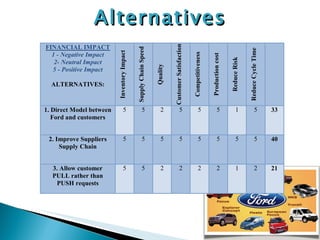 Alternatives 