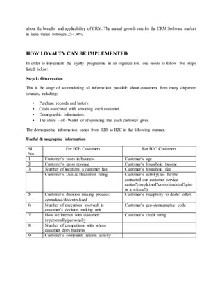 about the benefits and applicability of CRM. The annual growth rate for the CRM Software market
in India varies between 25- 30%
HOW LOYALTY CAN BE IMPLEMENTED
In order to implement the loyalty programme in an organization, one needs to follow five steps
listed below:
Step 1: Observation
This is the stage of accumulating all information possible about customers from many disparate
sources, including:
• Purchase records and history.
• Costs associated with servicing each customer.
• Demographic information.
• The share – of –Wallet or of spending that each customer gives.
The demographic information varies from B2B to B2C in the following manner.
Useful demographic information
SL.
No.
For B2B Customers For B2C Customers
1 Customer’s years in business Customer’s age
2 Customer’s gross revenue Customer’s household income
3 Number of locations a customer has Customer’s household size
Customer’s Dun & Bradstreet rating Customer’s activity(has he/she
contacted our customer service
center?complained?complimented?give
us a referral?)
5 Customer’s decision making process:
centralized/decentralized
Customer’s receptivity to deals/ offers
6 Number of executives involved in
customer’s decision making unit
Customer’s geo-demographic code
7 How we interact with customer:
impersonally/personally
Customer’s credit rating
8 Number of competitors with whom
customer does business
9 Customer’s complaint/ returns activity
 