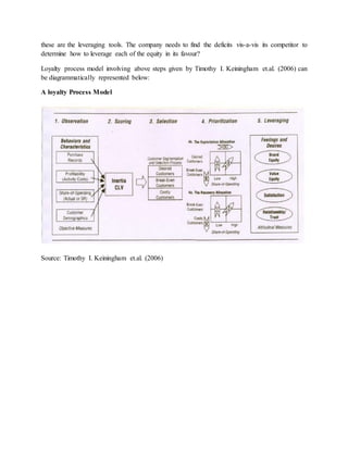 these are the leveraging tools. The company needs to find the deficits vis-a-vis its competitor to
determine how to leverage each of the equity in its favour?
Loyalty process model involving above steps given by Timothy I. Keiningham et.al. (2006) can
be diagrammatically represented below:
A loyalty Process Model
Source: Timothy I. Keiningham et.al. (2006)
 