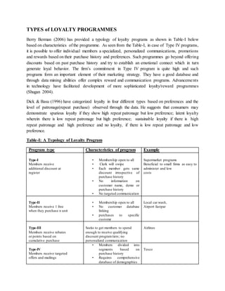 TYPES of LOYALTY PROGRAMMES
Berry Berman (2006) has provided a typology of loyalty programs as shown in Table-I below
based on characteristics of the programme. As seen from the Table-I, in case of Type IV programs,
it is possible to offer individual members a specialized, personalized communications, promotions
and rewards based on their purchase history and preferences. Such programmes go beyond offering
discounts based on past purchase history and try to establish an emotional connect which in turn
generate loyal behavior. The firm’s commitment in Type IV program is quite high and such
programs form an important element of their marketing strategy. They have a good database and
through data mining abilities offer complex reward and communication programs. Advancements
in technology have facilitated development of more sophisticated loyalty/reward programmes
(Shugan 2004).
Dick & Basu (1996) have categorized loyalty in four different types based on preferences and the
level of patronage(repeat purchase) observed through the data. He suggests that consumers may
demonstrate spurious loyalty if they show high repeat patronage but low preference; latent loyalty
wherein there is low repeat patronage but high preference; sustainable loyalty if there is high
repeat patronage and high preference and no loyalty, if there is low repeat patronage and low
preference.
Table-I: A Typology of Loyalty Program
Program type Characteristics of program Example
Type-I
Members receive
additional discount at
register
• Membership open to all
• Clerk will swipe
• Each member gets same
discount irrespective of
purchase history
• No information on
customer name, demo or
purchase history
• No targeted communication
Supermarket programs
Beneficial to small firms as easy to
administer and low
costs
Type-II
Members receive 1 free
when they purchase n unit
• Membership open to all
• No customer database
linking
• purchases to specific
custome
Local car wash,
Airport fastpar
Type-III
Members receive rebates
or points based on
cumulative purchase
Seeks to get members to spend
enough to receive qualifying
discount programtiers; no
personalized communication
Airlines
Type-IV
Members receive targeted
offers and mailings
• Members divided into
segments based on
purchase history
• Requires comprehensive
database of demographics
Tesco
 