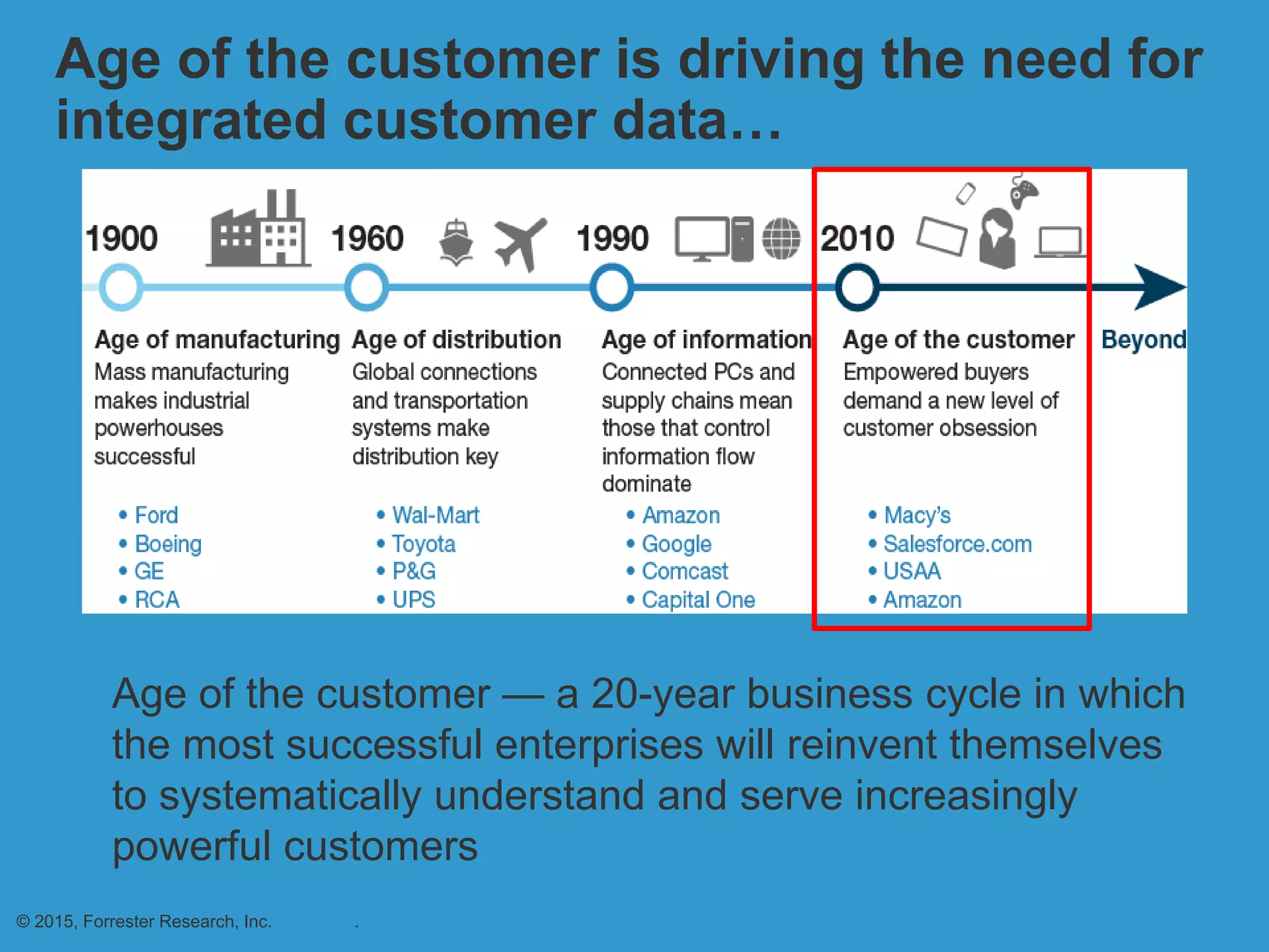 © 2013 Forrester Research, Inc. Reproduction Prohibited 13
Age of the customer is driving the need for
integrated customer data…
› Age of the customer — a 20-year business cycle in which
the most successful enterprises will reinvent themselves
to systematically understand and serve increasingly
powerful customers
© 2015, Forrester Research, Inc. .
 