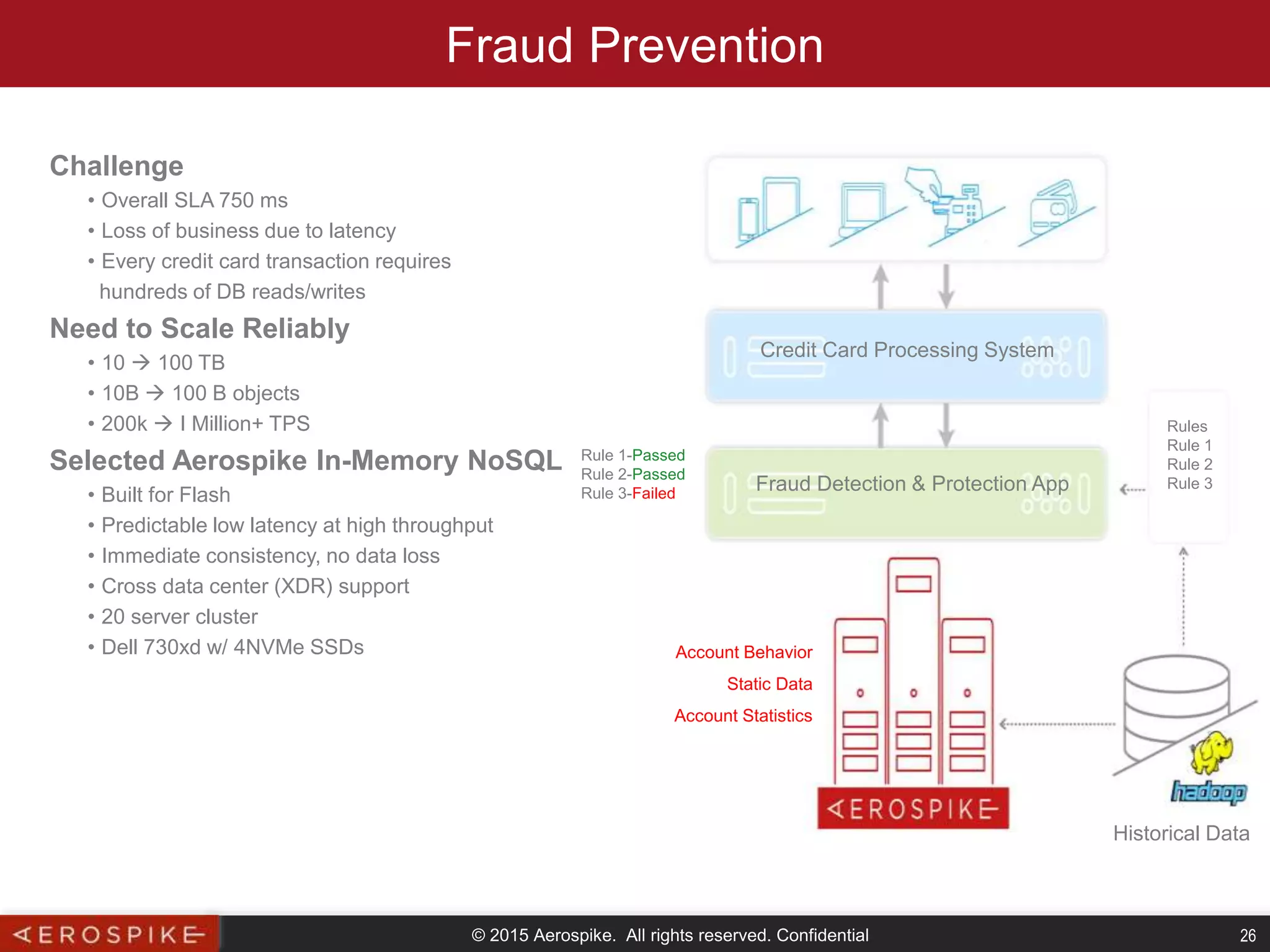 © 2015 Aerospike. All rights reserved. Confidential 26
Challenge
• Overall SLA 750 ms
• Loss of business due to latency
• Every credit card transaction requires
hundreds of DB reads/writes
Need to Scale Reliably
• 10  100 TB
• 10B  100 B objects
• 200k  I Million+ TPS
Selected Aerospike In-Memory NoSQL
• Built for Flash
• Predictable low latency at high throughput
• Immediate consistency, no data loss
• Cross data center (XDR) support
• 20 server cluster
• Dell 730xd w/ 4NVMe SSDs
Credit Card Processing System
Fraud Detection & Protection App
Rules
Rule 1
Rule 2
Rule 3
Historical Data
Rule 1-Passed
Rule 2-Passed
Rule 3-Failed
Account Behavior
Static Data
Account Statistics
Fraud Prevention
 