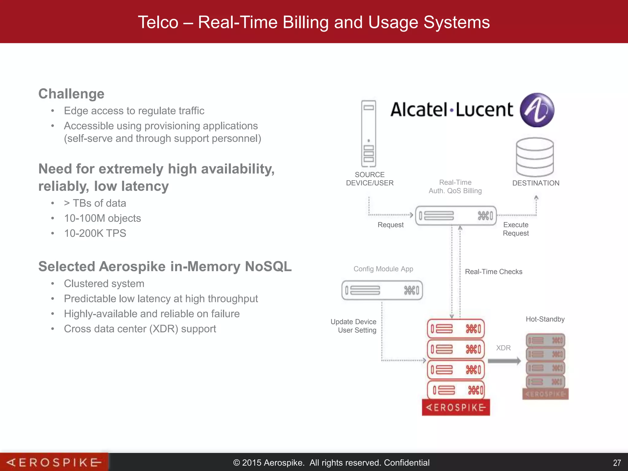 © 2015 Aerospike. All rights reserved. Confidential 27
Telco – Real-Time Billing and Usage Systems
Challenge
• Edge access to regulate traffic
• Accessible using provisioning applications
(self-serve and through support personnel)
Need for extremely high availability,
reliably, low latency
• > TBs of data
• 10-100M objects
• 10-200K TPS
Selected Aerospike in-Memory NoSQL
• Clustered system
• Predictable low latency at high throughput
• Highly-available and reliable on failure
• Cross data center (XDR) support
SOURCE
DEVICE/USER DESTINATIONReal-Time
Auth. QoS Billing
Request Execute
Request
Real-Time ChecksConfig Module App
Update Device
User Setting
Hot-Standby
XDR
 