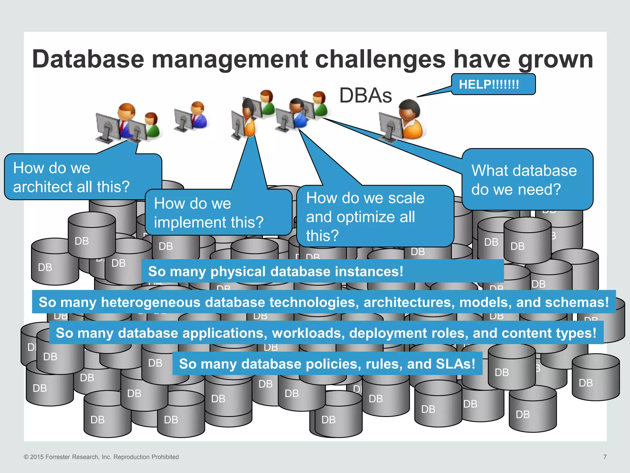 © 2015 Forrester Research, Inc. Reproduction Prohibited 7
Database management challenges have grown
DB
DB
DB
DB
DB
DBDB
DB
DB
DB
DB
DB
DB
DB
DB
DB
DB
DB
DB
DB
DB
DB
DB
DB
DB
DB
DB
DB
DB
DB
DB
DB
DB
DBDB
DB
DB
DB
DB
DB
DB
DB
DB
DB
DB
DB
DB
DB
DB
DB
DB
DB
DB
DB
DB
DB
DB
DB
DBDB
DB
DB
DB
DB
DB
DB
DB
DB
DB
DB
DB
DB
DB
DB
DB
DBDB
DB
DB
DB
DB
DB
DB
DB
DB
DB
DB
DB
DB
DB DB
DB
DB
DB
DB
DB
DB
DB DB
DB
DB
DB
DB
DB
DB
DBDB
DB
DB
DB
DB
DB
DB
DB
DBDB
DB
DB
DB
DB
DB
DB
DB
DB
DB
DB
DB
DB
DB
DB
DB
DB
DB
DB
DB
DB
DB
DB
DB
DB
DB DB
DB
DB
DB
DB
DB
DB
DB
DB
DB
DB
DB
DB
DB
DB
DBDB
DB
DBDB
DB
DB
DB
DB
DB
DB
DB
DB
DB
DB
So many physical database instances!
So many heterogeneous database technologies, architectures, models, and schemas!
So many database applications, workloads, deployment roles, and content types!
So many database policies, rules, and SLAs!
How do we
architect all this?
How do we
implement this?
How do we scale
and optimize all
this?
What database
do we need?
HELP!!!!!!!
DBAs
 