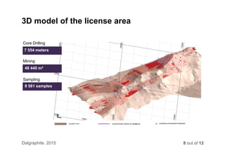 Core Drilling
7 554 meters
Mining
48 440 m3
Sampling
8 581 samples
3D model of the license area
8 out of 12Dalgraphite. 2015
 