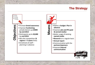 The Strategy
Objectives
•Increase brand awareness
•Improve fundraising:
private donors up £300K
by end 2013
•Participants up to 20,000
by end 2014
•Win the competition (8
regions in 3 years time)
•Enrolment of staff –
planning in advance
Means
•Define a budget. Plan in
advance
•Improve adv and PR (paid
& earned media)
•Better usage of existing
owned media
•Research on a regular basis
•Annual report
•Communication with the
partners/sponsors
•Improve internal
communication
 