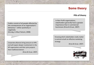 Pills of theory
Publics consist of all people affected by
the consequences of an organization’s
behaviour—either positively or
negatively
(Grunig, in Muzi Falconi, 2008)
In Non Profit organizations,
stakeholders generally have a greater
importance than in commercial
businesses (Knox & Gruar, 2007)
Corporate alliances bring pressure on NPs
and will expect deeper involvement in the
NP organization and their joint projects
than traditional donors
(Knox & Gruar, 2007)
Knowing which stakeholders really matter
is central to built an effective marketing
strategy
(Knox & Gruar, 2007)
Some theory
 