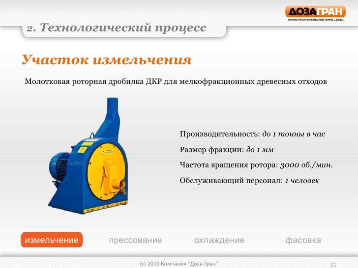 Процесс получения гранта