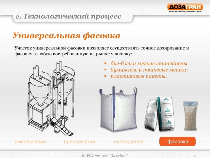 Процесс получения гранта