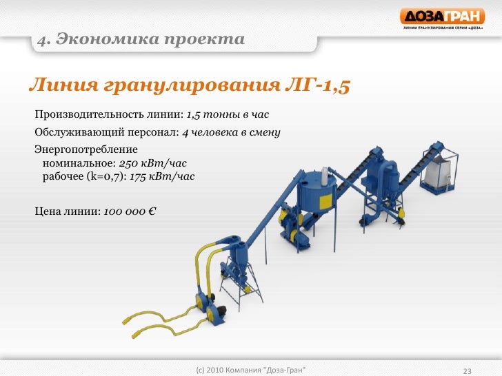 Процесс получения гранта