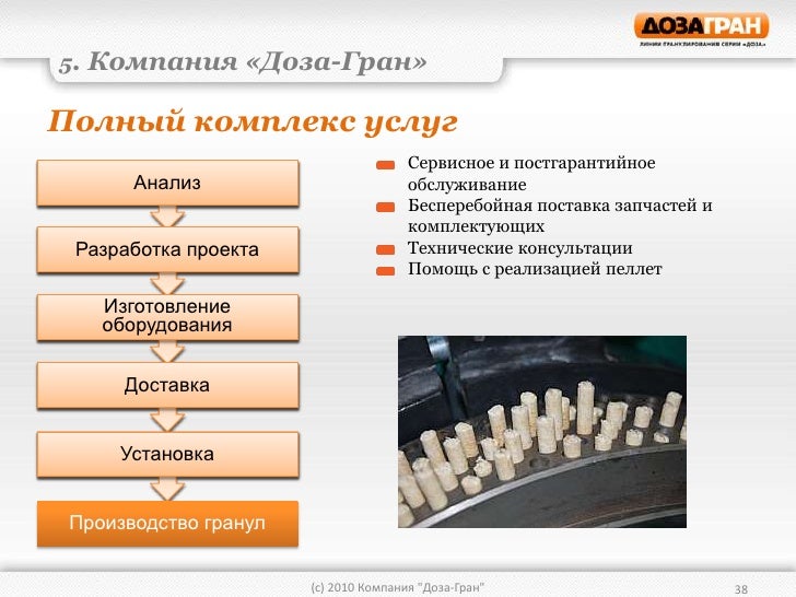 Процесс получения гранта