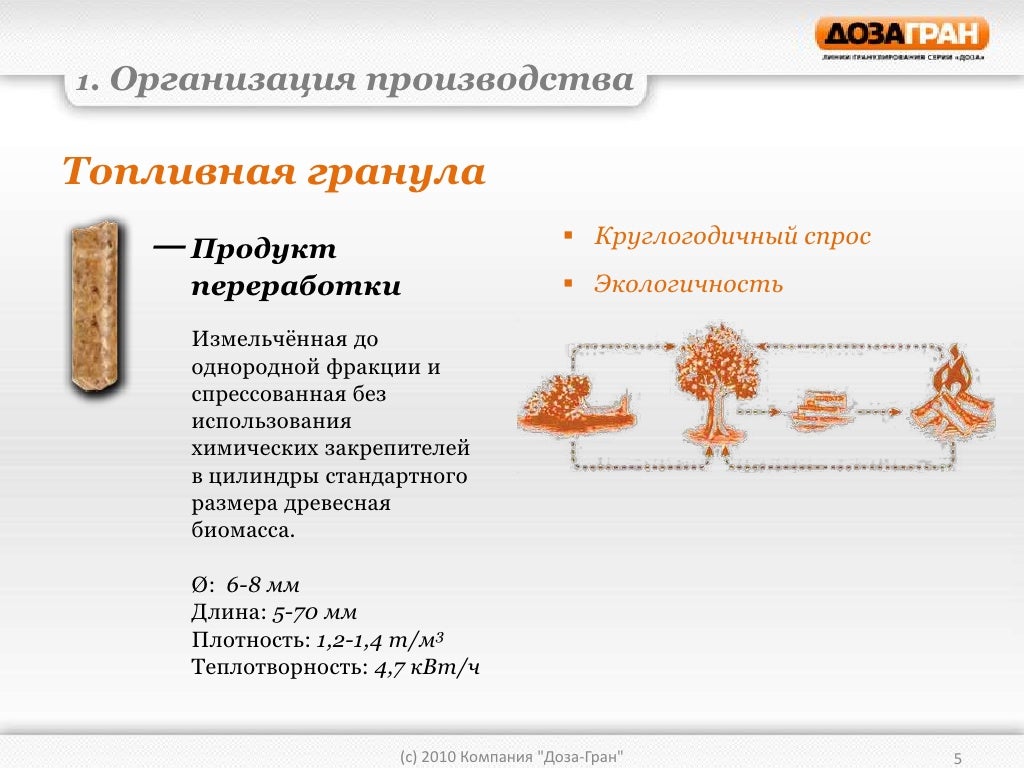 Процесс получения гранта