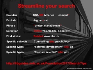 Broaden USA OR America comput*
Exclude Jaguar –cat
Phrase “project management”
Definition Define “biomedical scientist”
Find similar Related:www.nhs.uk
Specific subjects Counselling site: psychology
Specific types “software development” site: ac
Specific types “forensic scientist” site: gov
Streamline your search
http://www.flickr.com/photos/mike_miley/2614472057/
http://libguides.mdx.ac.uk/Foundation2017/SearchTips
 