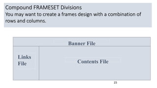 23
Compound FRAMESET Divisions
You may want to create a frames design with a combination of
rows and columns.
Banner File
Contents File
Links
File
 