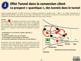 Denis Failly

- 10 -
 