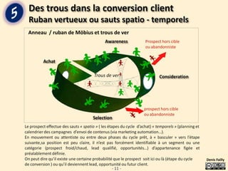 Anneau / ruban de Möbius et trous de ver




                                           Denis Failly

                                 - 11 -
 