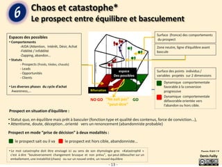 espace
                 Des possibles


Bifurcation

NO GO “Ne sait pas” GO
       “peut-être”




                                 Denis Failly

              - 13 -
 