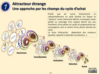 Attracteur étrange
Une approche par les champs du cycle d’achat
                              Plutôt     que     de    suivre    linéairement     et
                              séquentiellement un cycle d’achat sur lequel sa
                              “postion” serait clairement définie, le prospect serait
                              plutôt au voisinage d’un espace donné (ou aux
                              frontières d’une phase du cycle) et progresserait par
                              convergence vers le centre d’une phase donnée du
                              cycle.
                              La force d’attraction dépendant des contenus
                              (qualité, capacité à répondre aux besoins…).




  Awareness
              Consideration
                                       Evaluation
                                                     Selection
                                                                    Achat
                                                                            Denis Failly

                              - 14 -
 