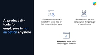 AI productivity
tools for
employees is not
an option anymore
Productivity losses due to
remote support operations
51% of employees without AI
indicate they spend most of
their time on mundane tasks
52% of employee feel their
company isn’t doing enough
to prevent burnout
 