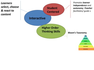 Learners                                       Promotes learner
                                               independence and
select, choose                 Student         autonomy -Teacher
& react to                     Centered        facilitates/ guide s
content
                 Interactive

                         Higher Order
                         Thinking Skills   Bloom’s Taxonomy
 