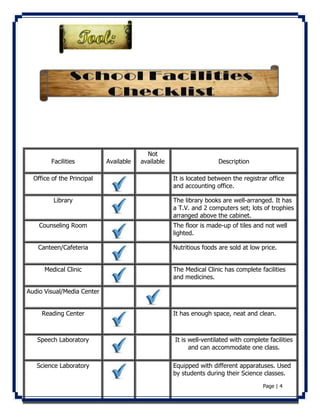 Page | 4 
Facilities 
Available 
Not 
available 
Description 
Office of the Principal 
It is located between the registrar office 
and accounting office. 
Library 
The library books are well-arranged. It has 
a T.V. and 2 computers set; lots of trophies 
arranged above the cabinet. 
Counseling Room 
The floor is made-up of tiles and not well 
lighted. 
Canteen/Cafeteria 
Nutritious foods are sold at low price. 
Medical Clinic 
The Medical Clinic has complete facilities 
and medicines. 
Audio Visual/Media Center 
Reading Center 
It has enough space, neat and clean. 
Speech Laboratory 
It is well-ventilated with complete facilities 
and can accommodate one class. 
Science Laboratory 
Equipped with different apparatuses. Used 
by students during their Science classes. 
 