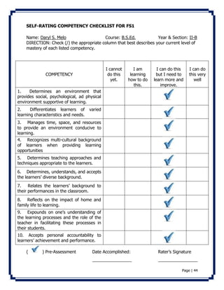 I can do this 
but I need to 
learn more and 
I can do 
this very 
Page | 44 
SELF-RATING COMPETENCY CHECKLIST FOR FS1 
Name: Daryl S. Melo Course: B.S.Ed. Year & Section: II-B 
DIRECTION: Check (/) the appropriate column that best describes your current level of 
mastery of each listed competency. 
COMPETENCY 
I cannot 
do this 
yet. 
I am 
learning 
how to do 
this. 
improve. 
( ) Pre-Assessment Date Accomplished: Rater’s Signature 
well 
1. Determines an environment that 
provides social, psychological, ad physical 
environment supportive of learning. 
2. Differentiates learners of varied 
learning characteristics and needs. 
3. Manages time, space, and resources 
to provide an environment conducive to 
learning. 
4. Recognizes multi-cultural background 
of learners when providing learning 
opportunities 
5. Determines teaching approaches and 
techniques appropriate to the learners. 
6. Determines, understands, and accepts 
the learners’ diverse background. 
7. Relates the learners’ background to 
their performances in the classroom. 
8. Reflects on the impact of home and 
family life to learning. 
9. Expounds on one’s understanding of 
the learning processes and the role of the 
teacher in facilitating these processes in 
their students. 
10. Accepts personal accountability to 
learners’ achievement and performance. 
 