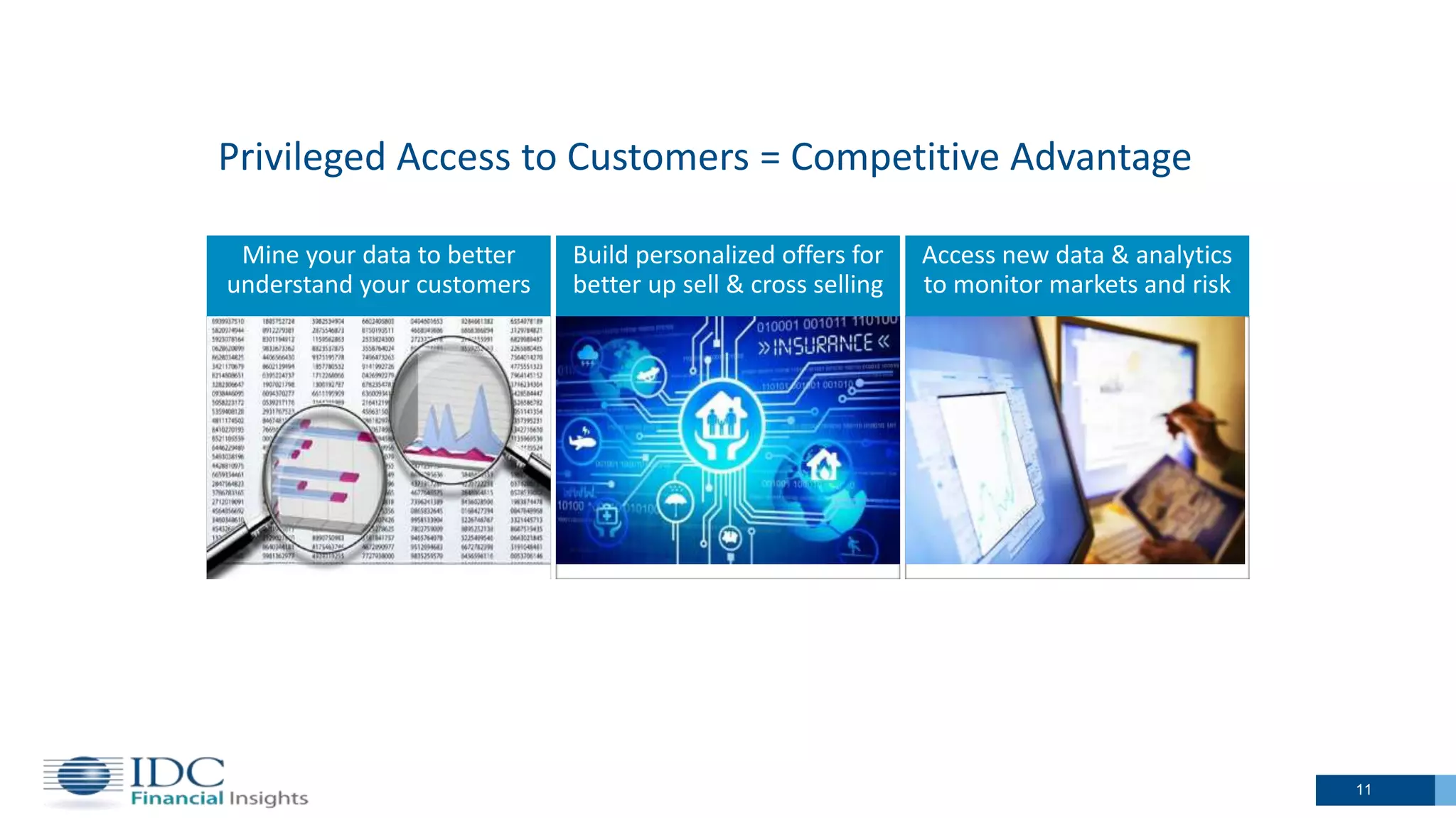 11
Mine your data to better
understand your customers
Build personalized offers for
better up sell & cross selling
Access new data & analytics
to monitor markets and risk
Privileged Access to Customers = Competitive Advantage
 