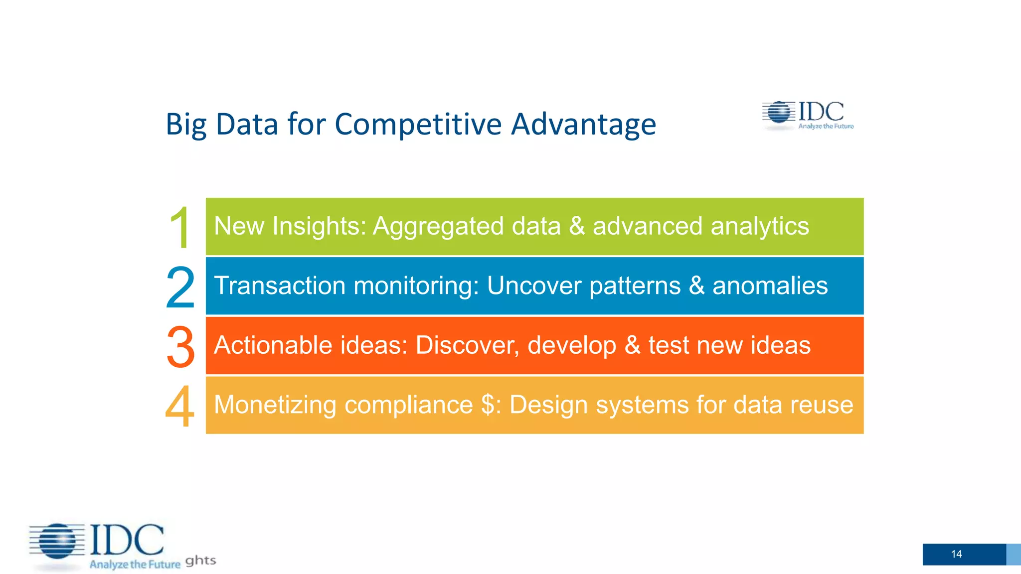 Big Data for Competitive Advantage
1 New Insights: Aggregated data & advanced analytics
2 Transaction monitoring: Uncover patterns & anomalies
3 Actionable ideas: Discover, develop & test new ideas
4 Monetizing compliance $: Design systems for data reuse
14
 
