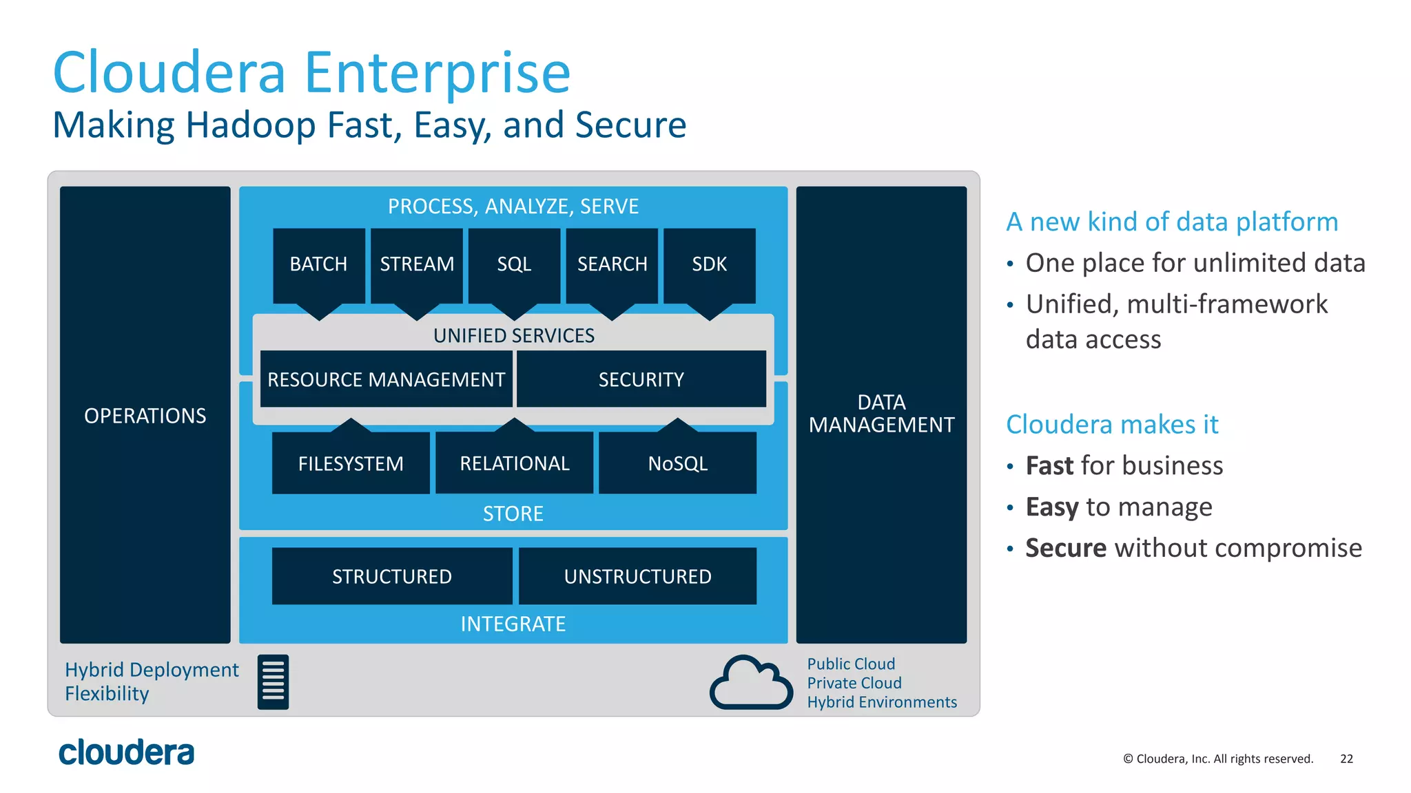 22© Cloudera, Inc. All rights reserved.
Cloudera Enterprise
Making Hadoop Fast, Easy, and Secure
A new kind of data platform
• One place for unlimited data
• Unified, multi-framework
data access
Cloudera makes it
• Fast for business
• Easy to manage
• Secure without compromise
OPERATIONS
DATA
MANAGEMENT
STRUCTURED UNSTRUCTURED
PROCESS, ANALYZE, SERVE
UNIFIED SERVICES
RESOURCE MANAGEMENT SECURITY
FILESYSTEM RELATIONAL NoSQL
STORE
INTEGRATE
BATCH STREAM SQL SEARCH SDK
Public Cloud
Private Cloud
Hybrid Environments
Hybrid Deployment
Flexibility
 