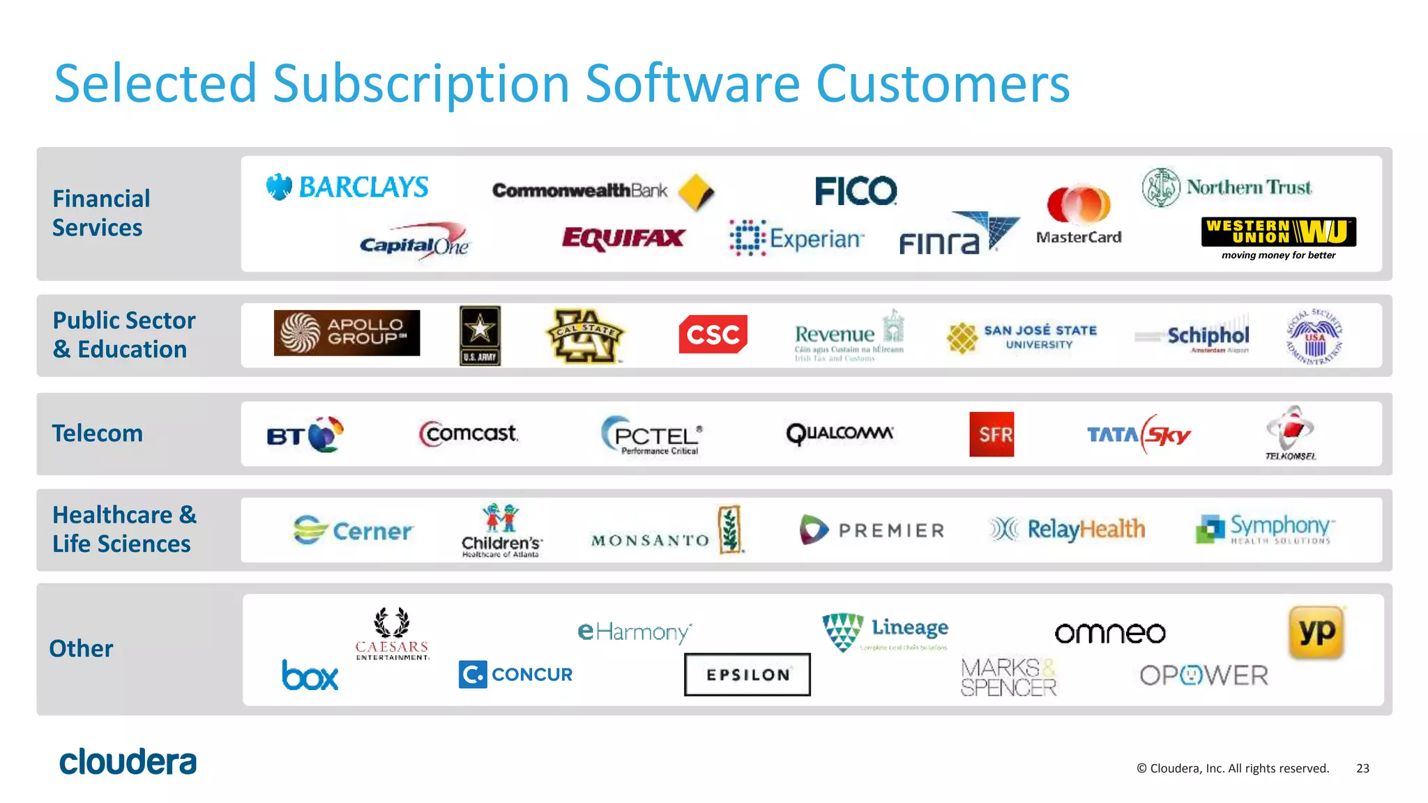 23© Cloudera, Inc. All rights reserved.
Selected Subscription Software Customers
Other
Financial
Services
Telecom
Healthcare &
Life Sciences
Public Sector
& Education
 